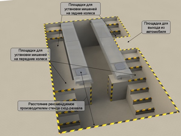 Пути ямные платформы для сход развала SIVER СР-1